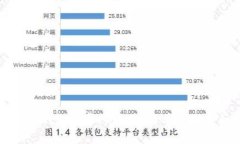 如何在TP钱包中导入账号：