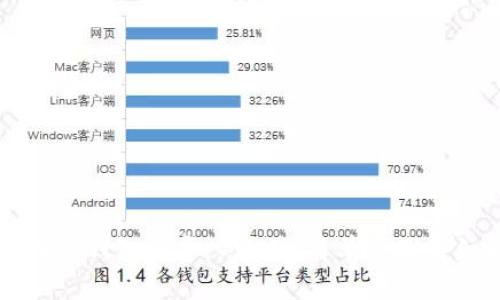 如何在TP钱包中导入账号:简单步骤详细解析