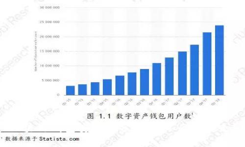 区块链钱包安全性分析:会不会被盗走?