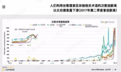 内容设计与结构钱能钱包