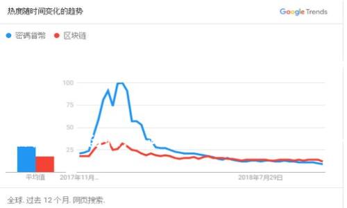   TP钱包无法交易的解决方案与常见问题解答 / 

 guanjianci TP钱包, 钱包无法交易, TP钱包问题, 解决交易问题 /guanjianci 

# 内容主体大纲

1. **概述**
   - TP钱包简介
   - 普遍的交易问题

2. **TP钱包无法交易的常见原因**
   - 网络问题
   - 钱包版本问题
   - 安全设置问题

3. **如何解决TP钱包无法交易的问题**
   - 检查网络连接
   - 更新钱包版本
   - 检查安全设置与权限

4. **如何确保TP钱包正常使用**
   - 常见维护建议
   - 定期更新与安全检查

5. **TP钱包的替代方案**
   - 其他数字钱包推荐
   - 选择数字钱包的考虑因素

6. **总结**
   - 重申重要解决措施
   - 对未来使用TP钱包的展望

7. **相关问题解答**
   - 如何安全使用TP钱包?
   - 什么是TP钱包的备份与恢复?
   - 如果交易失败，我该怎么办?
   - 如何联系客服获取帮助?
   - 钱包内资产丢失的处理方式?
   - 如何识别诈骗信息与安全风险?

---

# 内容详细阐述

## 1. 概述 

TP钱包是一款广受欢迎的数字货币钱包，支持多种区块链资产的管理与交易。它因其操作简便、安全性高而受到许多用户的偏爱。然而，用户在使用TP钱包进行交易时，有时会遇到无法交易的问题，这不仅会影响用户的使用体验，也可能造成不必要的经济损失。了解常见问题及解决方案是确保钱包正常使用的重要一步。

## 2. TP钱包无法交易的常见原因

### 网络问题

TP钱包的交易需要良好的网络连接，如果网络不稳定或中断，将导致交易无法顺利进行。因此，用户首先需要确认自己的网络状态，是否处于飞行模式，或者Wi-Fi或数据网络是否正常连接。如果网络不稳定，可以尝试重启路由器或切换网络。

### 钱包版本问题

TP钱包的版本更新可能会带来新功能和bug修复。如果用户使用的是较旧版本，可能会遇到不同程度的交易问题。因此定期检查钱包的更新，确保使用最新版本是解决交易问题的有效方法。

### 安全设置问题

为确保用户资产的安全，TP钱包设置了一系列安全功能，比如密码保护、双重验证等。如果这些安全设置未能正确配置，可能会导致交易失败。用户需要检查钱包的安全设置，确保所有设置均已开启且正确。

## 3. 如何解决TP钱包无法交易的问题

### 检查网络连接

如前所述，稳定的网络连接对于TP钱包的交易至关重要。用户可以通过访问其他网站或应用程序来检查网络连接。如确认网络连接正常但仍无法交易，可以尝试重启TP钱包或设备，清除缓存。

### 更新钱包版本

用户应定期检查TP钱包的更新情况。在更新之前，可以备份现有的钱包信息，以确保不会丢失任何资产。若提示有新的版本可供下载，应立即进行更新，并查看更新内容是否有与交易相关的修复。

### 检查安全设置与权限

每个用户的TP钱包的安全设置可能有所不同，用户需要进入钱包设置界面，查看以下几点：是否有启用安全锁，双重验证是否激活，以及是否需要在每次交易时输入密码。确保这些设置按需配置，可以有效防止交易中断。

## 4. 如何确保TP钱包正常使用

### 常见维护建议

定期备份钱包信息是保证安全的重要步骤。用户可以将助记词记录下来，安全存放在离线环境中。此外，保持设备的安全性，避免下载不明来源的应用程序，也是保护钱包安全的有效方式。

### 定期更新与安全检查

用户应养成定期更新TP钱包的习惯，及时修补可能存在的安全漏洞。此外，也要定期检查个人的金融安全知识，提高对网络诈骗的敏感度，确保每次使用TP钱包时都能保证安全。

## 5. TP钱包的替代方案

### 其他数字钱包推荐

虽然TP钱包非常受欢迎，但可以考虑其他数字钱包作为替代。例如，ImToken、Coinbase、MetaMask等都是功能强大的数字钱包。选择合适的数字钱包时，用户应综合考虑其安全性、法规遵循、用户反馈以及功能需求等因素。

### 选择数字钱包的考虑因素

当选择数字钱包时，用户需考虑多个因素，包括但不限于钱包支持的币种种类、交易的费用、用户界面的友好度、安全性能、随时随地的出入金便利。此外，还要考虑该钱包的技术支持和更新频率，以获得更好的使用体验。

## 6. 总结

对于TP钱包无法交易的问题，用户应保持冷静，首先检查网络、钱包版本及安全设置，并采取相应的措施。通过了解并处理这些常见问题，能够帮助用户更好地使用TP钱包。同时，用户也可以通过探索其他数字钱包来获得更理想的使用体验。

## 7. 相关问题解答

### 如何安全使用TP钱包?

安全使用TP钱包的首要原则是保持钱包信息和私钥的保密，不在公共场合将其展示或存储于不安全的设备上。其次，定期更新钱包应用和操作系统，使用强密码，并启用多重身份验证，这些措施可以有效提高钱包的安全性。此外，用户应借助分散信任的方式，尽量避免在网上授权或输入敏感信息。

### 什么是TP钱包的备份与恢复?

TP钱包的备份是指将用户的私钥、助记词或Seed（种子词）安全存储，以便在设备丢失、损坏或钱包无法访问的情况下能够恢复资产。用户可以通过TP钱包的菜单进行助记词备份，并将其保管在一个安全的地点。恢复过程则需用户在新设备上输入保存的助记词，一旦完成，用户的原始资产将被恢复。

### 如果交易失败，我该怎么办?

交易失败的原因多种多样，用户应首先确认网络和钱包设置。如果网络正常并且设置无误，用户可查看转账的状态，可能是由于网络拥堵或交易费用不足。为确保交易顺利进行，用户可以选择提高交易费用，重新发起交易。若仍有问题，可以寻求TP钱包的官方客服帮助。

### 如何联系客服获取帮助?

如果用户遇到无法解决的问题，可以通过TP钱包的官网查找支持或帮助页面，获取解决方案或联系客服。通常，网站上会提供在线客服、电子邮件或社交媒体上的联系方式。用户在联系时，应详细说明所遇到的问题和所有已采取的步骤，以便客服人员给予更好的帮助。

### 钱包内资产丢失的处理方式?

如果用户发现TP钱包内的资产丢失，首先应检查是否为误操作导致，如不小心转账给他人。如果确认是由恶意攻击或设备问题引起的，用户可能无法直接找回丢失资产。通常，保护资产的最佳方法是定期备份钱包信息，使用安全的网络连接，防止个人信息泄露。

### 如何识别诈骗信息与安全风险?

许多诈骗信息都以优惠的数字货币投资回报为诱饵，试图获取用户的个人信息或资金。用户需提高警惕，识别可疑的社群信息及成员，保持信息的封闭性。除此之外，使用支付平台时一定要确认信息的真实性，切忌在不明链接上输入个人信息。

通过以上内容，相信用户可以更清晰地了解TP钱包交易问题的解决方案以及相关的使用注意事项，从而提升使用体验。