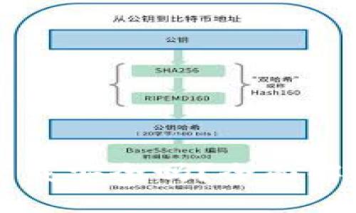 真实的区块链钱包下载安全吗?全面解析安全性与选择指南