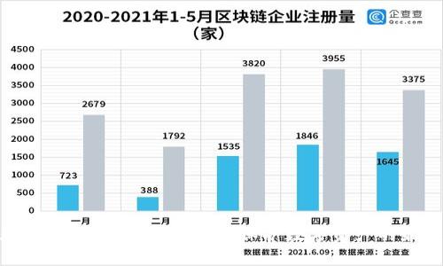 硬件加密钱包的安全性解析:保护数字资产的最佳选择