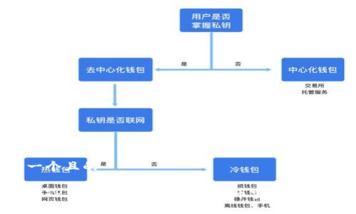 思考一个且的
如何将TP钱包中的数字资产从币安转移到火币?