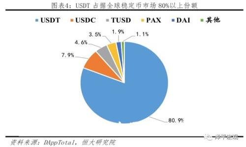 比特派钱包官网下载:安全便捷的数字资产管理工具