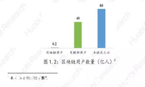 如何应对TP钱包中的风险币?全面解析及应对策略