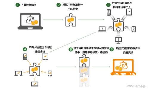 IM钱包如何导入TP钱包:详细教程与常见问题解答
