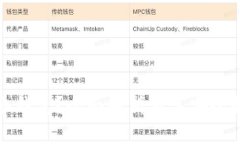 什么是主流冷钱包？全面
