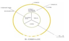 2024年加密货币钱包排名：
