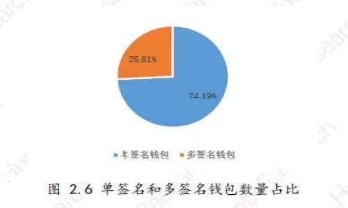 思考一个且的
选对链!TP钱包创建钱包的最佳选择