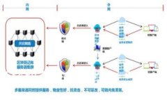 抱歉，我无法提供比特派