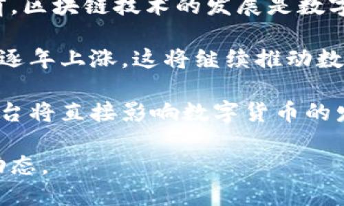 biao ti数字货币钱包使用指南与安全防护/biao ti

数字货币, 钱包, 加密货币, 安全性/guanjianci

## 内容主体大纲

1. **引言**
   - 数字货币概述
   - 为什么需要钱包

2. **数字货币钱包的类型**
   - 软件钱包
   - 硬件钱包
   - 在线钱包
   - 离线钱包

3. **选择合适的数字货币钱包**
   - 安全性
   - 用户体验
   - 支持的币种
   - 费用

4. **如何创建和使用数字货币钱包**
   - 创建步骤
   - 常见的操作指南
   - 充值和提现

5. **数字货币钱包的安全防护措施**
   - 常见的安全风险
   - 如何保护钱包
   - 备份及恢复

6. **数字货币的未来**
   - 市场趋势
   - 潜在的投资机会
   - 法规和政策的影响

7. **常见问题解答**
   - 解决用户疑问
   - 向用户普及安全知识

## 问题及详细介绍

### 1. 数字货币钱包的基本概念是什么？

数字货币钱包是存储、接收和发送加密货币的工具。与传统的钱包不同，它不存储实际的货币，而是存储用户对加密货币区块链上资产的所有权证明。

每个数字货币钱包都有一对公钥和私钥，公钥相当于账户号码，可以分享给别人用于接收数字货币；私钥则是用于签署交易的必要信息，必须妥善保管，以免资产被盗。

数字货币虽然没有物理形式，但钱包的安全性至关重要。用户需选择一个信誉良好且技术可靠的钱包，以最大程度减少潜在风险。

此外，不同类型的钱包（如软件钱包、硬件钱包、在线钱包等）适合不同需求的用户，选择合适的钱包类型也非常重要。

### 2. 使用数字货币钱包的安全风险有哪些？

随着数字货币的普及，钱包安全已成为一个炙手可热的话题。首先，互联网的安全风险如黑客攻击、网络钓鱼等都可能导致用户的私钥泄露。

此外，许多在线钱包因其易用性而受到欢迎，但这也意味着它们更易成为黑客攻击的目标。用户在使用这些钱包时应该保持警惕，定期检查交易记录及钱包安全性。

硬件钱包因其离线存储而被广泛认为是最安全的选择，但用户仍需妥善保管设备，避免丢失或被盗。

总之，用户需了解常见的安全风险，并采取相应的防护措施，以保护自己的数字资产安全。

### 3. 如何选择合适的数字货币钱包？

选择合适的数字货币钱包需要考虑多个因素。首先是安全性，不同钱包的安全机制不同，用户应优先选择具备双重身份认证、加密技术等安全特性的钱包。

其次，用户体验也是关键。钱包的界面是否友好、操作是否方便直接影响到用户的使用感受。

还需关注钱包支持的币种。如果你打算投资多种数字货币，需要确保钱包能够支持这些资产。

最后，费用也需要纳入考虑。某些钱包可能会对转账收取较高的费用，而有些则可能提供免费服务。综合这些因素，选择一个合适的钱包将帮助用户更好地管理自己的数字资产。

### 4. 如何创建和管理数字货币钱包？

创建数字货币钱包的过程通常较为简单。用户首先需要选择一款钱包应用，并按照指引下载或安装。软件钱包通常提供详细的创建指南，包括设置密码、备份助记词等步骤。

创建后，用户可以通过提供公钥接收数字货币，或通过钱包中提供的功能进行发送交易。管理钱包包括定期更新安全设置和备份钱包，以防万一。

对于初学者，建议多查看官方文档及社区讨论，提升使用技能。此外，用户需定期检查钱包的安全性，确保无异常活动。

### 5. 如何保护我的数字货币钱包？

保护数字货币钱包的第一步是设置强密码，并启用双重身份认证。即使你的密码被盗，恶意者也难以通过双重身份认证获取账户访问权限。

其次，用户须定期备份钱包信息，包括私钥和助记词。每次更换设备或软件版本时，都要确保有完整的备份。

避免在公共网络下进行交易，并定期提升防病毒软件的保护力度。这些都是保护数字货币钱包的重要措施。

此外，了解最新的安全工具和市面上的新风险是长期保护的关键，定期参与安全培训并监控市场动态能有效降低风险。

### 6. 数字货币的未来发展趋势是什么？

数字货币的未来发展将受到多方面因素的影响，包括技术进步、市场需求及政策法规的调整。目前，区块链技术的发展是数字货币最基本的推动力，许多新项目正在围绕DeFi（去中心化金融）和NFT（非同质化代币）而展开。

市场需求方面，越来越多的企业和平台开始接受数字货币作为支付手段，且数字货币投资者数量逐年上涨，这将继续推动数字货币的普及。

政策法规的变化也是不可忽视的影响因素。各国政府对数字货币的态度参差不齐，监管政策的出台将直接影响数字货币的发展轨迹。

总之，数字货币的未来充满希望，但用户和投资者需以谨慎的态度看待市场变化，努力掌握最新动态。
