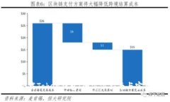 轻松下载Token钱包：全方位