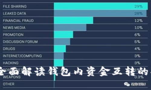 : TP钱包：全面解读钱包内资金互转的功能与机制