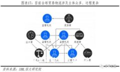 TP钱包客服人工服务详解：