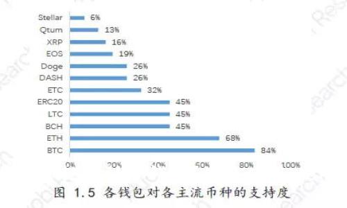 如何将BNB提现到TP钱包?注意使用Memo技巧!