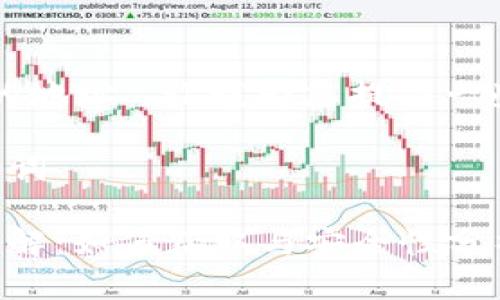 关于“TP钱包的地址”,让我为您提供一些信息和建议。
### 与关键词
TP钱包地址详解:如何获取与安全性分析