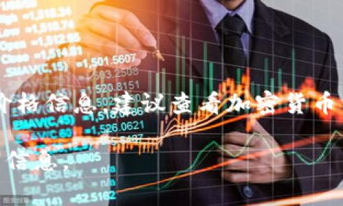 截至我最后更新的信息（2023年10月），中本聪币（通常是指比特币，Bitcoin）价格不断变化。要获得最新的价格信息，建议查看加密货币交易所或财经网站。你可以使用像CoinMarketCap、CoinGecko等网站来获取最新的比特币价格和市场动态。

如果你想了解更多有关比特币的内容或相关主题，请告诉我，我可以帮助你撰写一篇详细的文章或提供相关信息。