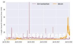 全面了解区块链钱包计划