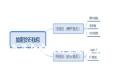 : TP钱包资金密码的意义及