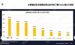 2023年最佳币钱包推荐：安