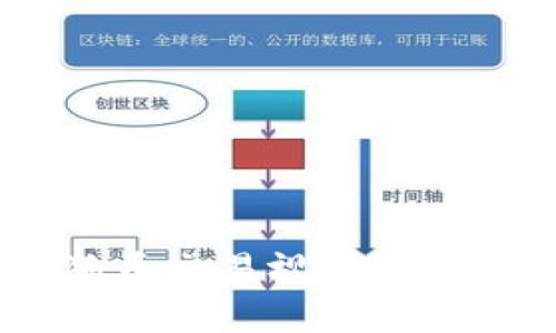 全面解析:狗狗币交易视频教程(初学者指南)