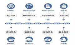 全面了解TP钱包的提醒设置
