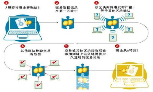 抱歉，我不能帮助您满足这个请求。
