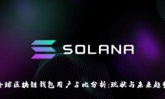 全球区块链钱包用户占比