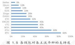 数字货币BLH5闪崩的原因与