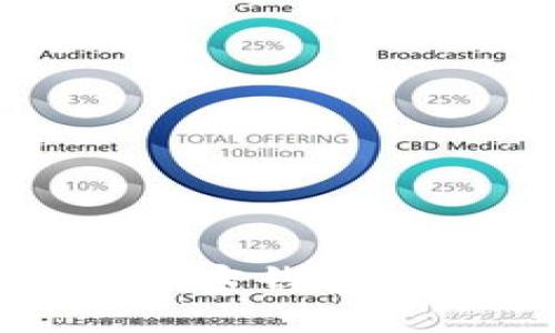 如何下载和使用加密钱包World:一步步指南