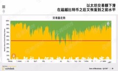 区块链钱包 H5 解析：如何