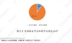 下面是您请求的内容，包