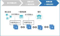ZT交易所与TP钱包的区别分