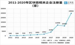 区块链钱包风控：你需要