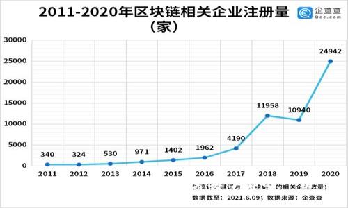 区块链钱包风控：你需要了解的一切