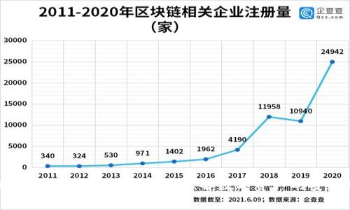 区块链钱包原理图解：深入理解数字资产的安全存储