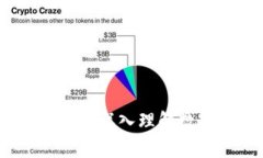 区块链钱包原理图解：深