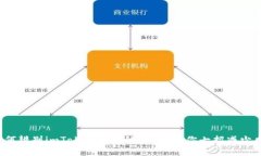 : 如何辨别imToken钱包的真