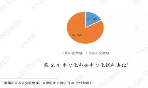 

CORE币TP钱包质押全攻略：手把手教你轻松盈利