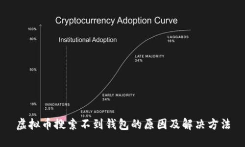 虚拟币搜索不到钱包的原因及解决方法