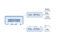 如何快速创建区块链钱包