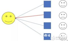 比特派钱包与TP钱包的全面