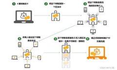 如何使用Topay钱包APP解决支