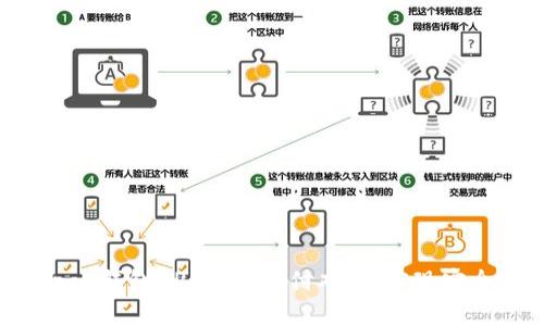 如何使用Topay钱包APP解决支付难题,实现安全便捷的理财