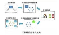 如何在TP钱包中获取BNB？详