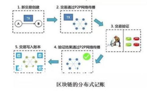 如何在TP钱包中获取BNB?详细步骤和实用技巧