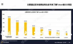 随着数字货币和区块链技