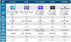 U钱包App新版本下载攻略：