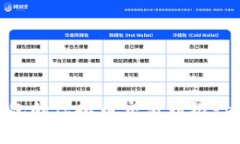 如何将OK钱包的虚拟币交易